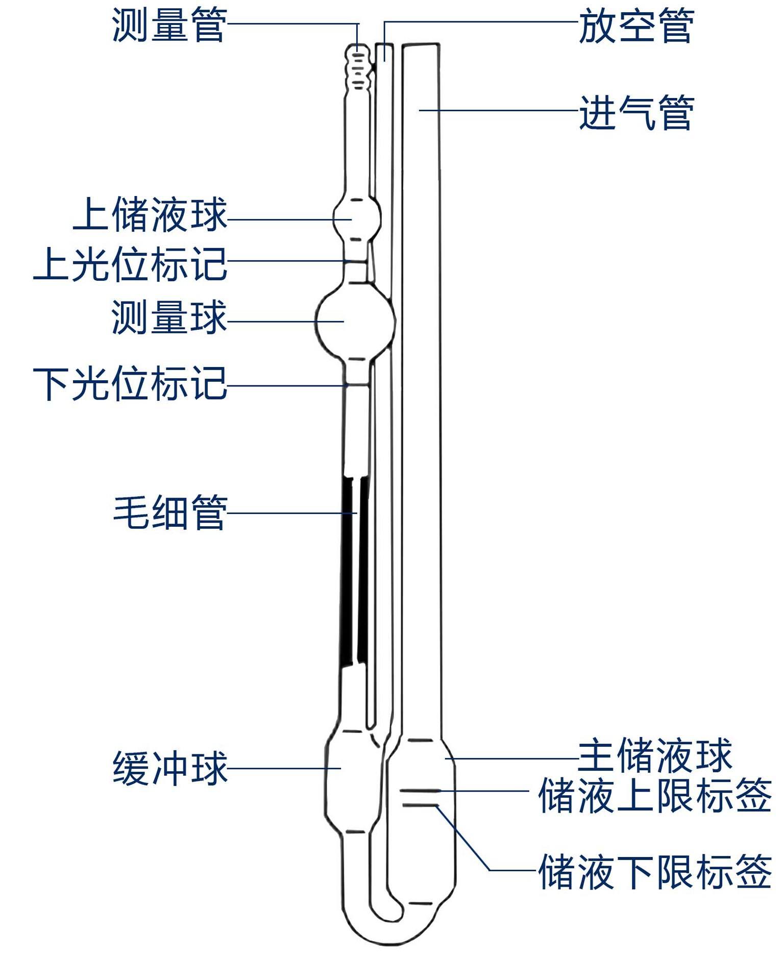 毛細管粘度計工作原理