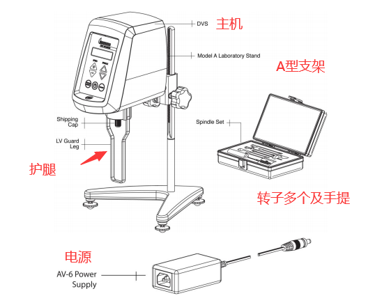 DVS+各附件主機圖片