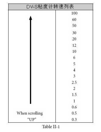 DV-S粘度計轉速列表