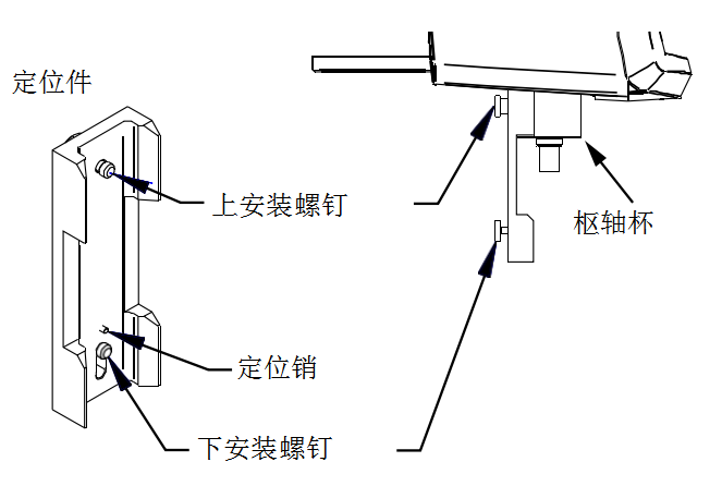 安裝定位通道