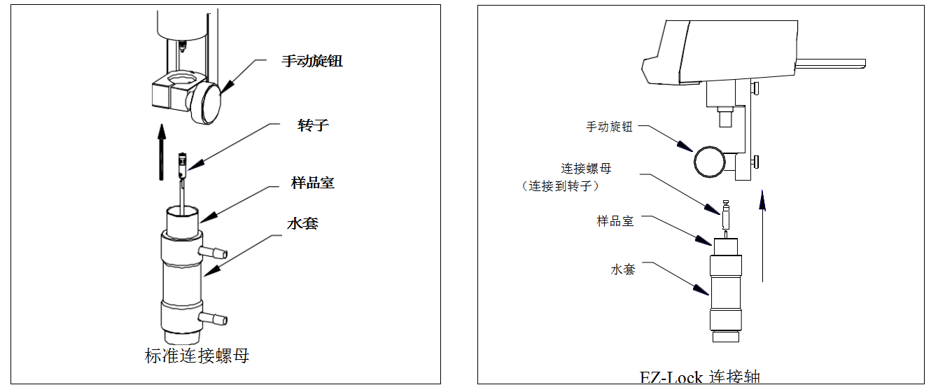 安裝樣品室/水套