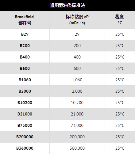 通用型油類標準液標稱粘度與部件的關系表