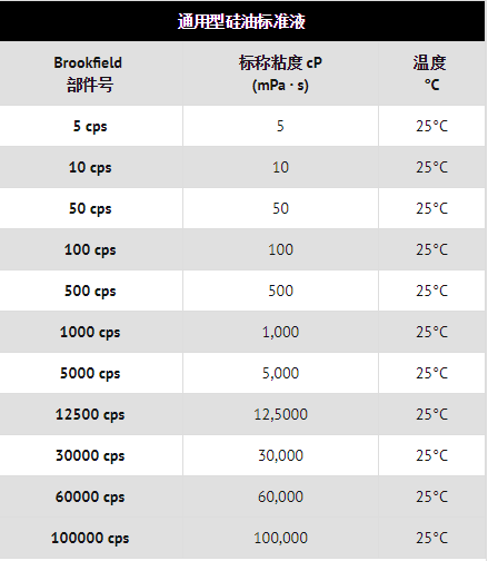 通用型硅油類標準液標稱粘度與部件的關系表