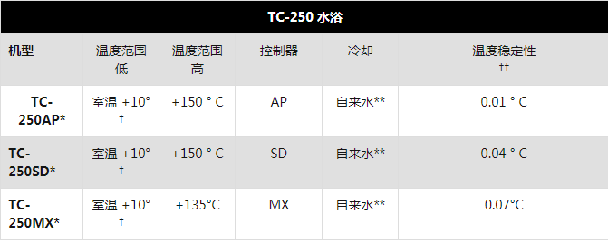 TC250參數1