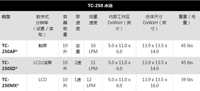 TC250參數2