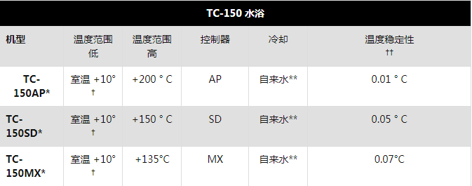 tc150參數