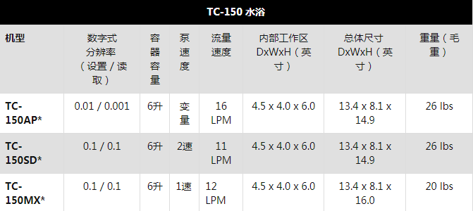 tc150參數2