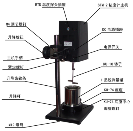 斯托默粘度計