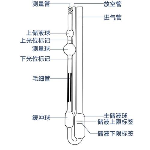 烏氏粘度計